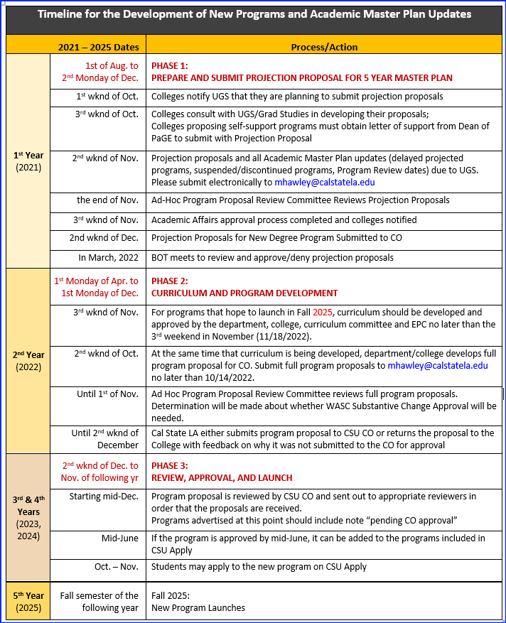 Academic Master Plan (AMP) Proposals Cal State LA